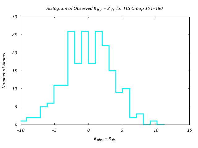 1KP8_CHAINB_TLSB151_180_BoBc