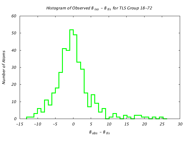 1KP8_CHAINB_TLSB18_72_BoBc