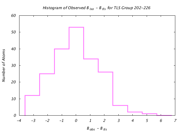 1KP8_CHAINB_TLSB202_226_BoBc