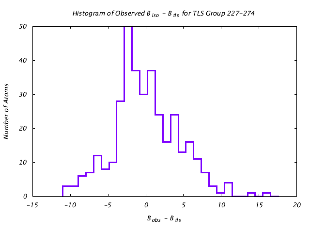 1KP8_CHAINB_TLSB227_274_BoBc