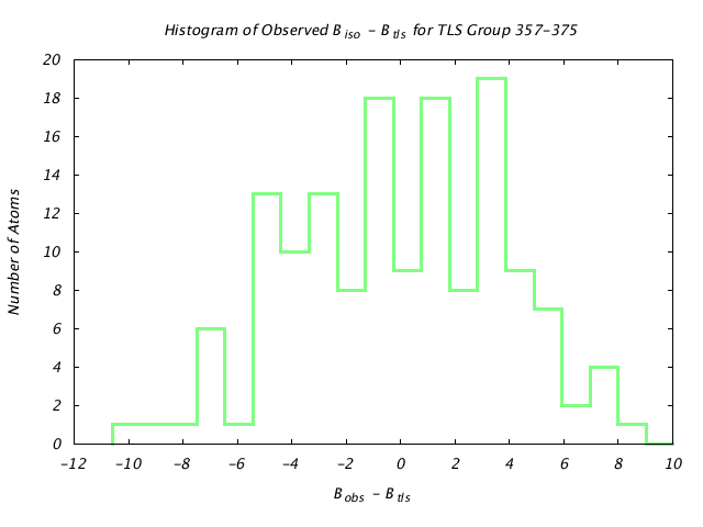 1KP8_CHAINB_TLSB357_375_BoBc