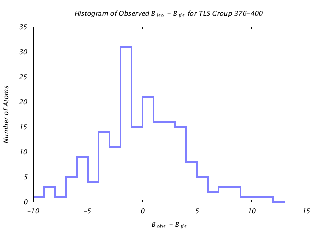 1KP8_CHAINB_TLSB376_400_BoBc