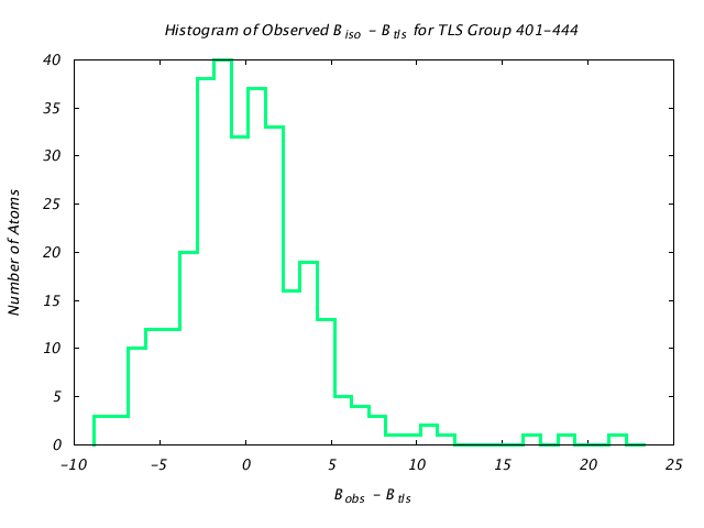 1KP8_CHAINB_TLSB401_444_BoBc