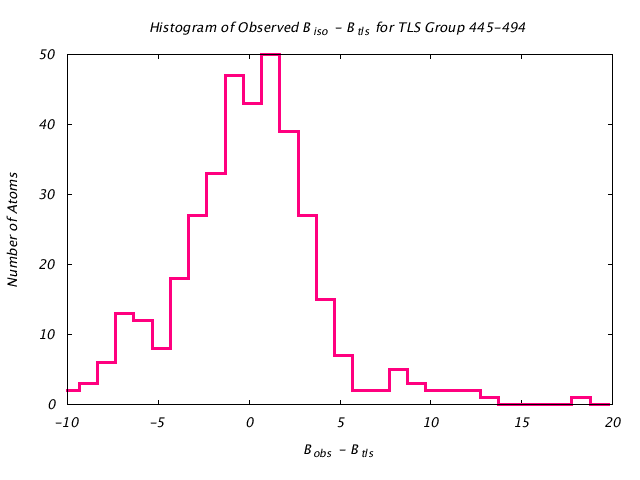 1KP8_CHAINB_TLSB445_494_BoBc