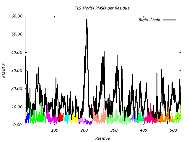 1KP8_CHAINB_NTLS15_RMSD