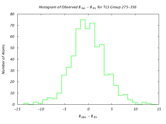 1KP8_CHAINB_TLSB275_356_BoBc