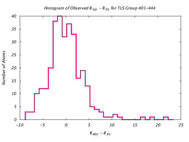 1KP8_CHAINB_TLSB401_444_BoBc