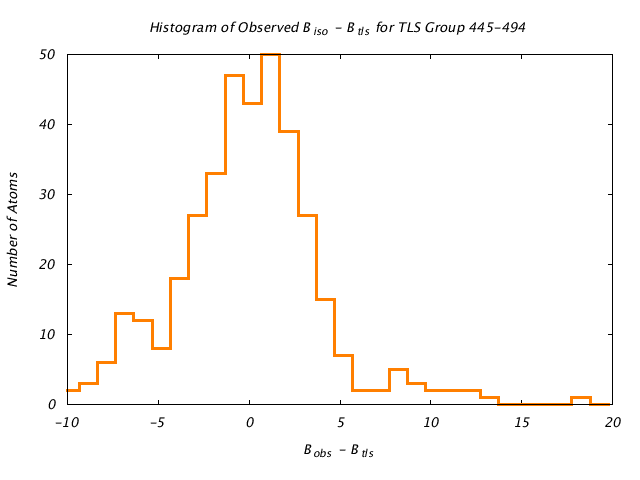 1KP8_CHAINB_TLSB445_494_BoBc