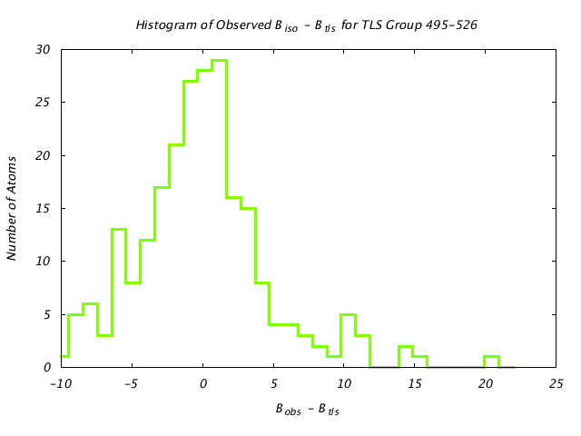 1KP8_CHAINB_TLSB495_526_BoBc