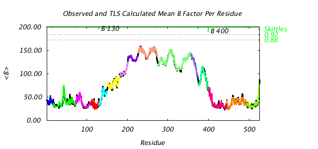 1KP8_CHAINB_NTLS15_BMEAN