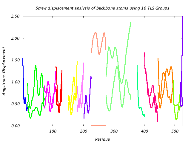 1KP8_CHAINB_NTLS16_LIBRATION