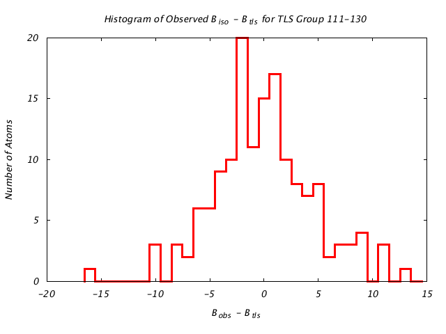 1KP8_CHAINB_TLSB111_130_BoBc