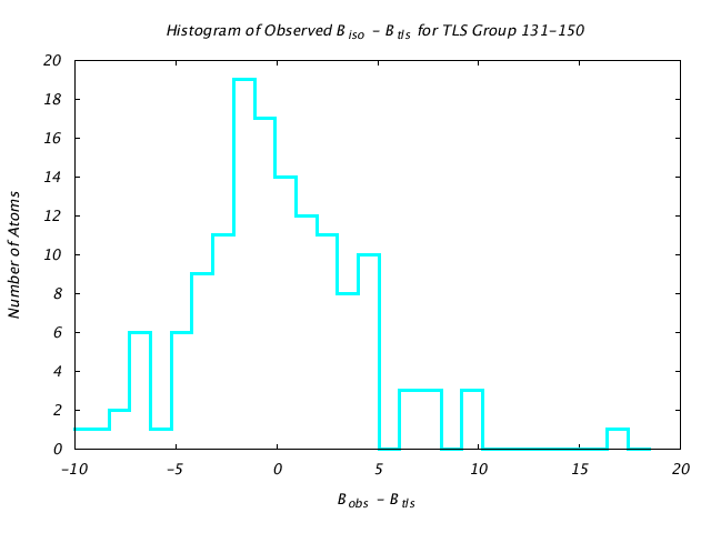 1KP8_CHAINB_TLSB131_150_BoBc