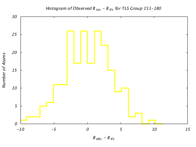 1KP8_CHAINB_TLSB151_180_BoBc