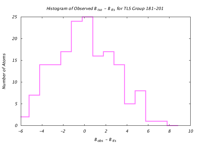 1KP8_CHAINB_TLSB181_201_BoBc