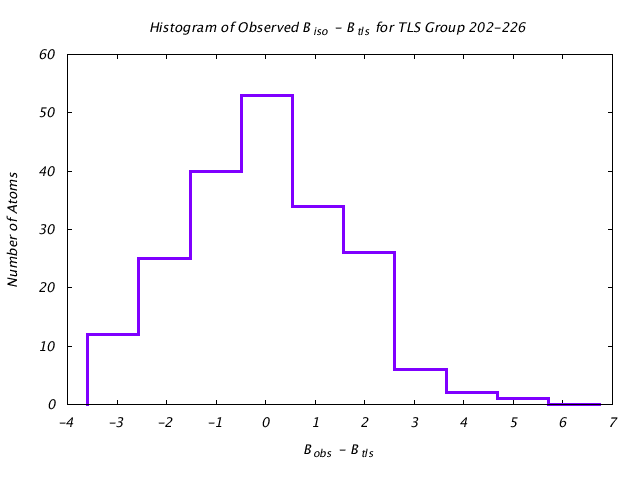 1KP8_CHAINB_TLSB202_226_BoBc