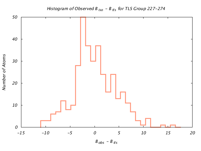 1KP8_CHAINB_TLSB227_274_BoBc