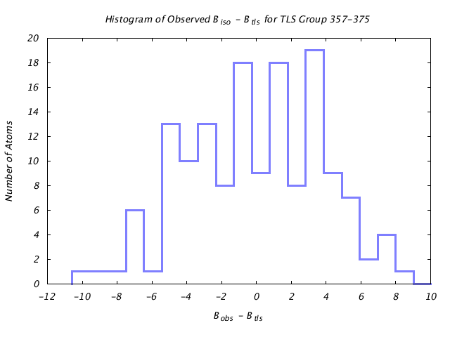 1KP8_CHAINB_TLSB357_375_BoBc