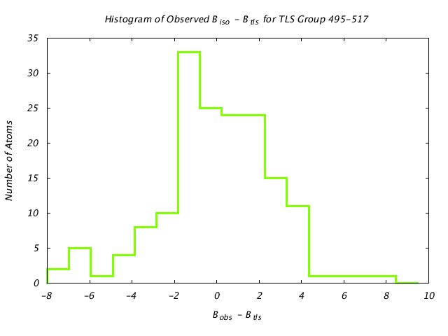 1KP8_CHAINB_TLSB495_517_BoBc