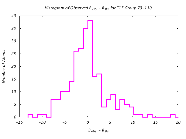 1KP8_CHAINB_TLSB73_110_BoBc