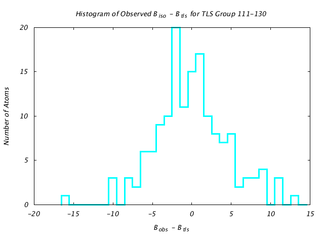 1KP8_CHAINB_TLSB111_130_BoBc