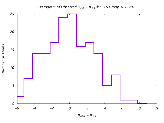 1KP8_CHAINB_TLSB181_201_BoBc