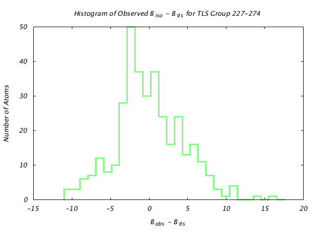 1KP8_CHAINB_TLSB227_274_BoBc