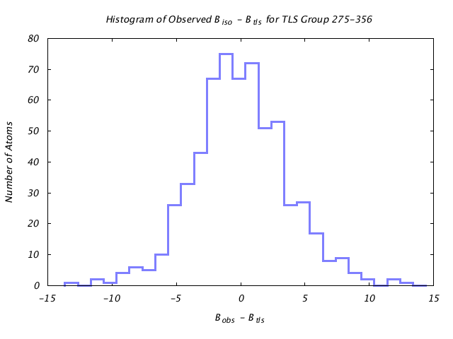 1KP8_CHAINB_TLSB275_356_BoBc