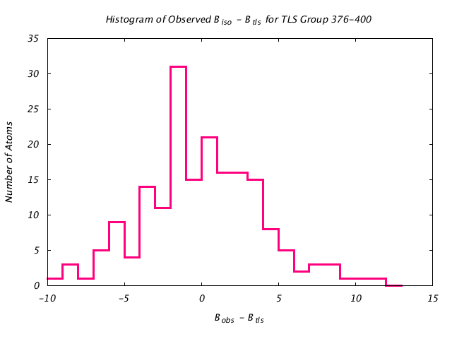 1KP8_CHAINB_TLSB376_400_BoBc