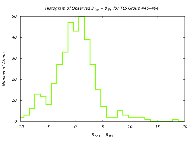 1KP8_CHAINB_TLSB445_494_BoBc