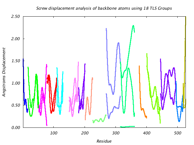 1KP8_CHAINB_NTLS18_LIBRATION