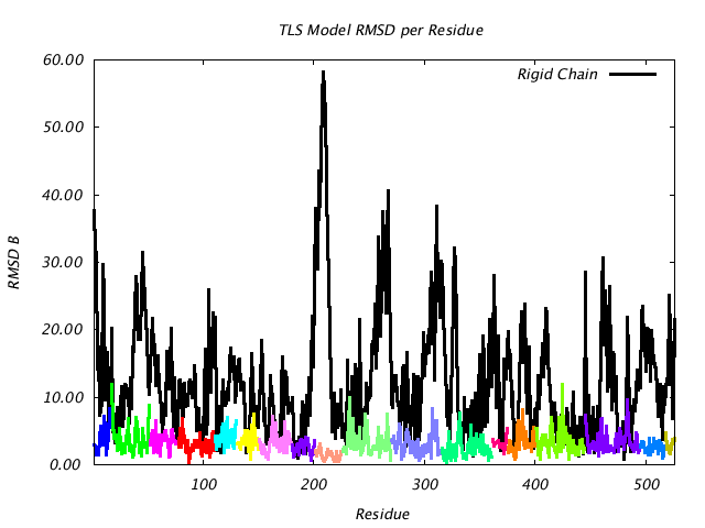 1KP8_CHAINB_NTLS18_RMSD