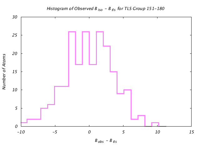 1KP8_CHAINB_TLSB151_180_BoBc