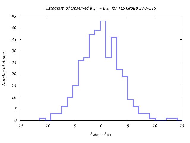 1KP8_CHAINB_TLSB270_315_BoBc