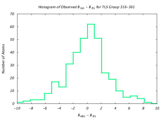 1KP8_CHAINB_TLSB316_361_BoBc