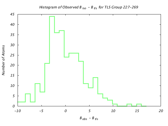 1KP8_CHAINB_TLSB227_269_BoBc