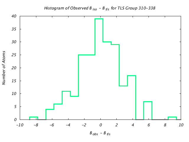 1KP8_CHAINB_TLSB310_338_BoBc