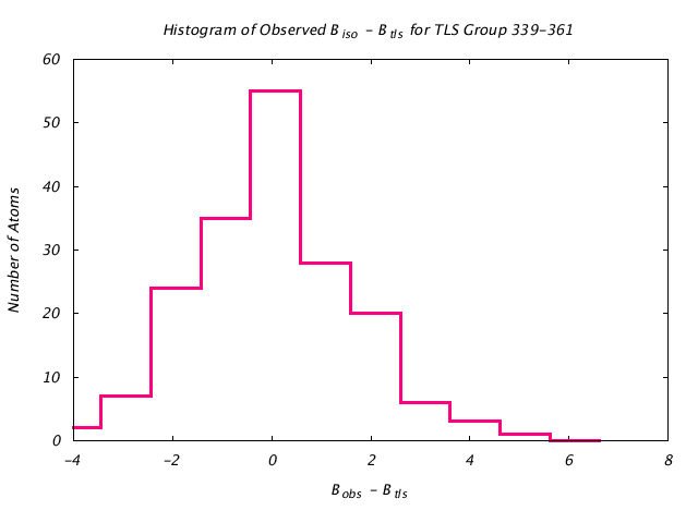 1KP8_CHAINB_TLSB339_361_BoBc