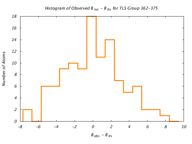 1KP8_CHAINB_TLSB362_375_BoBc