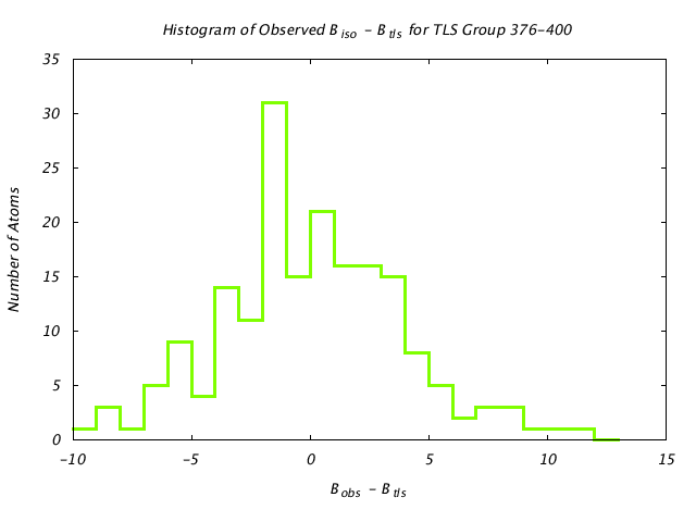 1KP8_CHAINB_TLSB376_400_BoBc