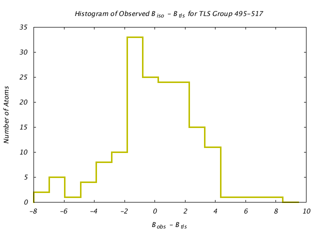 1KP8_CHAINB_TLSB495_517_BoBc