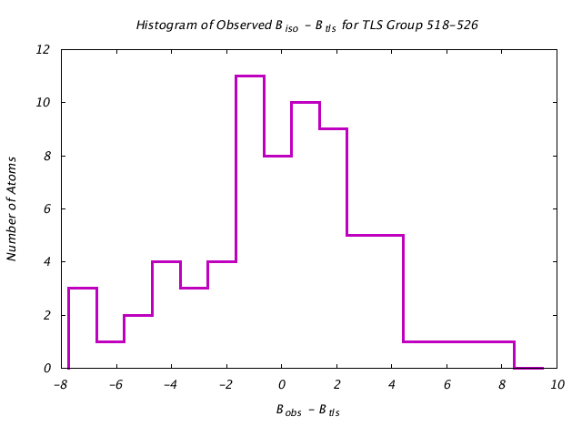 1KP8_CHAINB_TLSB518_526_BoBc