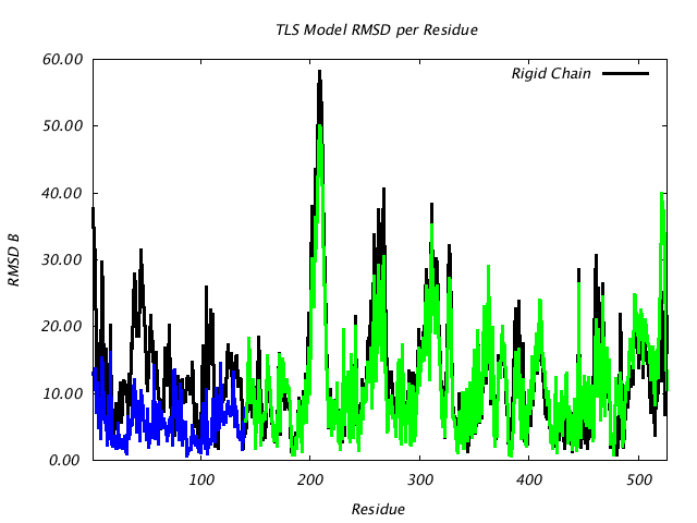 1KP8_CHAINB_NTLS2_RMSD