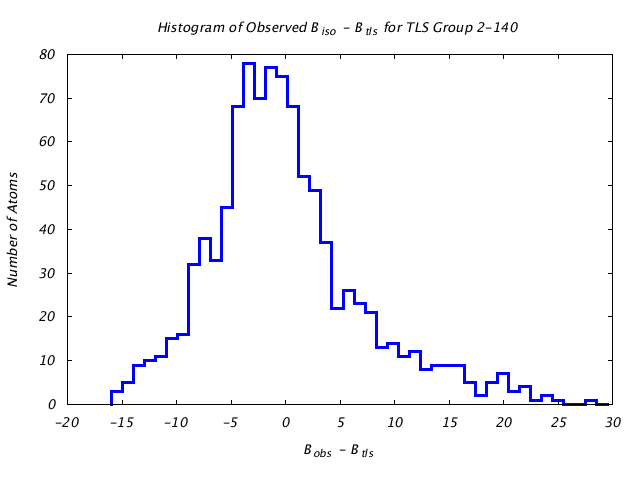 1KP8_CHAINB_TLSB2_140_BoBc