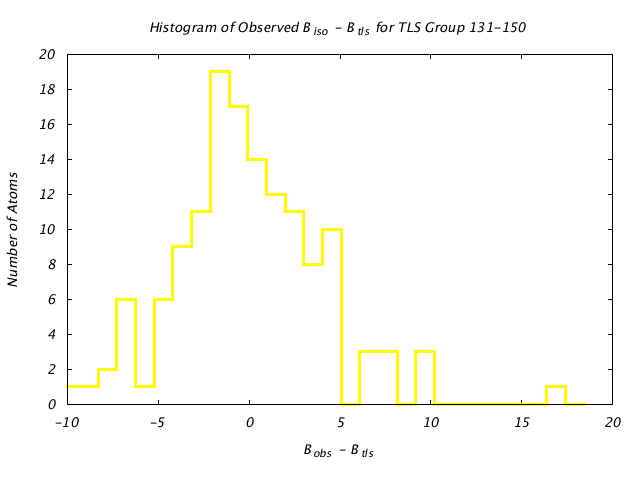 1KP8_CHAINB_TLSB131_150_BoBc