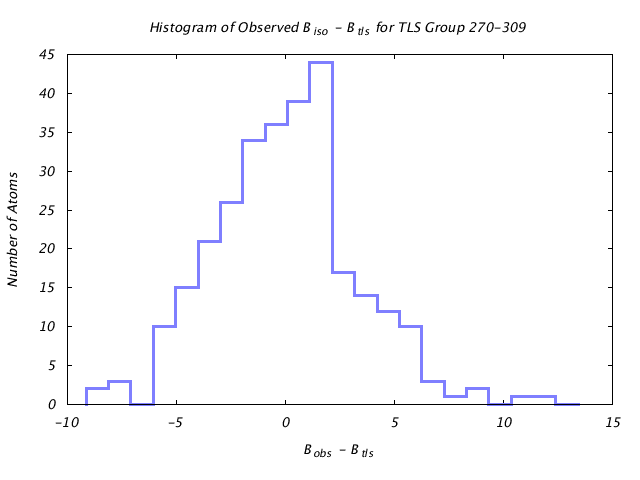 1KP8_CHAINB_TLSB270_309_BoBc