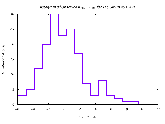 1KP8_CHAINB_TLSB401_424_BoBc