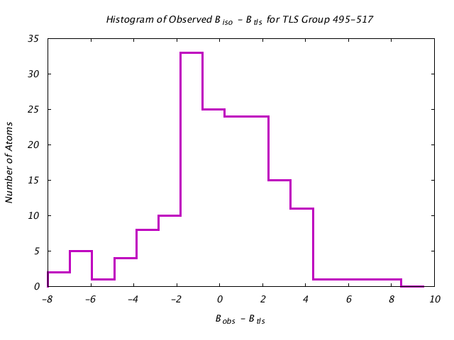 1KP8_CHAINB_TLSB495_517_BoBc