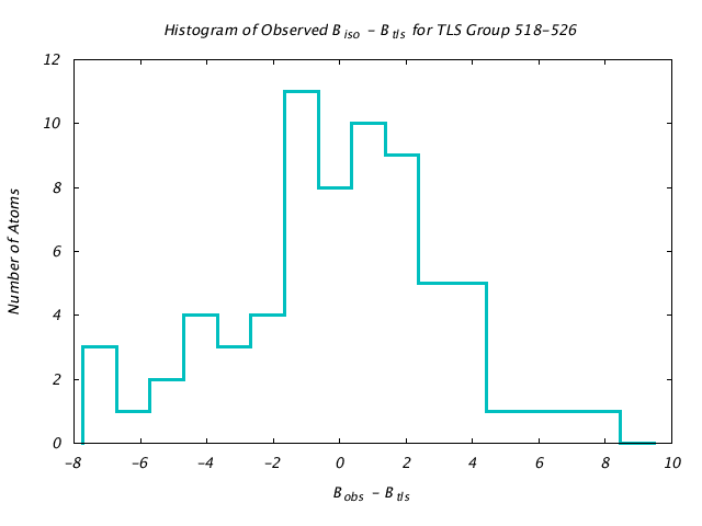 1KP8_CHAINB_TLSB518_526_BoBc