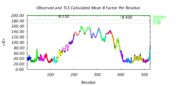 1KP8_CHAINB_NTLS20_BMEAN